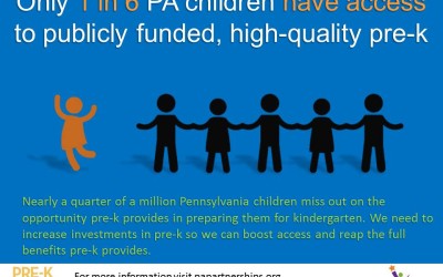 The Case for High Quality Pre-k