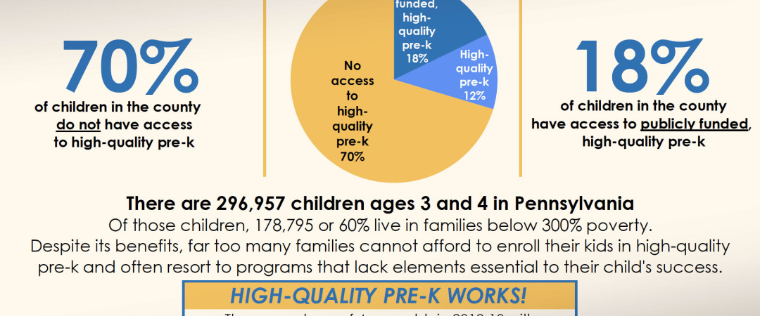 What’s the State of Pre-k Where You Live?