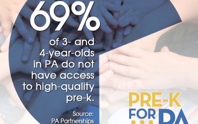 69% No Access