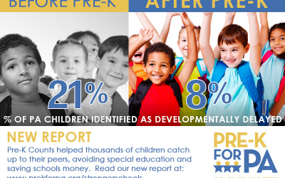ISSUE BRIEF: Impact of High-Quality Pre-K on K-12 Education