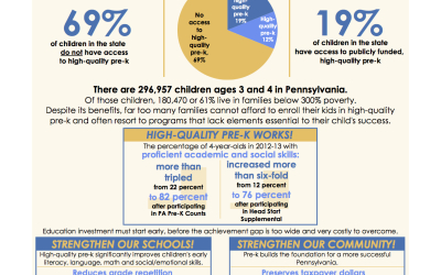 The State of Pre-K in Your County